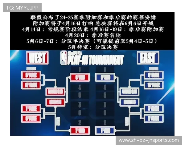 NBA季后赛分区对阵与赛程分析 NBA季后赛分区对阵与赛程分析