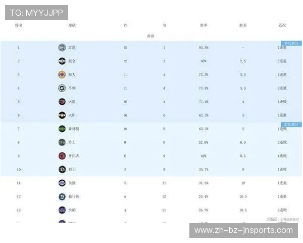 火箭队排名直播的最新更新有哪些