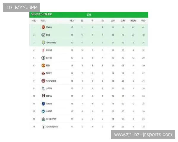 英超球队排名第一的变迁历史